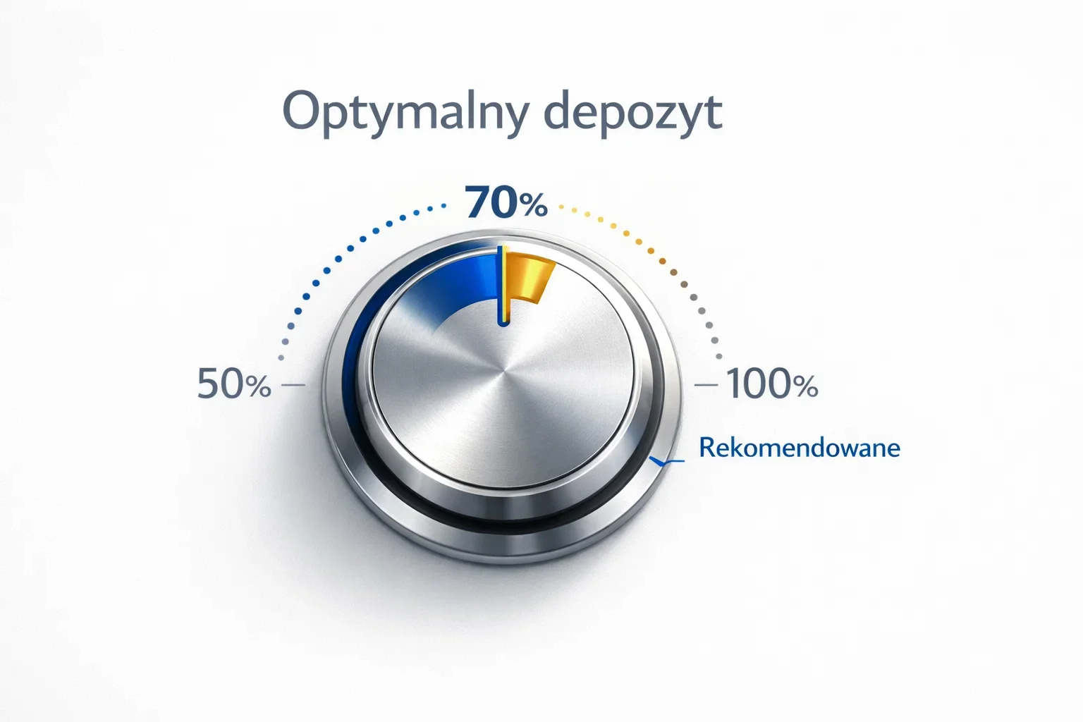 Suwak pokazujący optymalny poziom depozytu